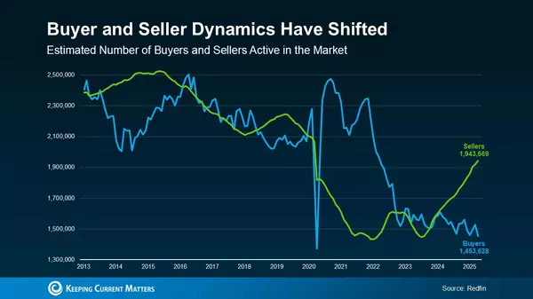 Don’t Wait—3 Big Reasons to Buy a Home This Summer