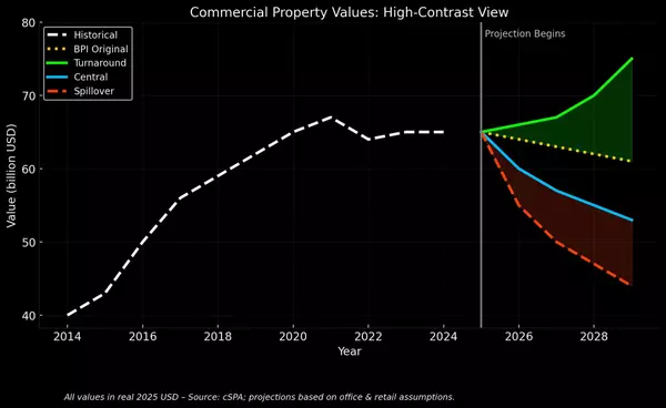 Turning Boston’s Commercial Tax Shortfall into a Growth Engine