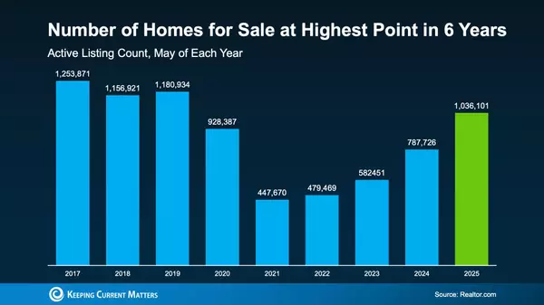 How to Stay Ahead in a Shifting Real Estate Market