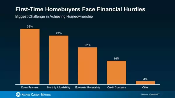 feature image of FHA Loans: A Smart Move for First-Time Buyers