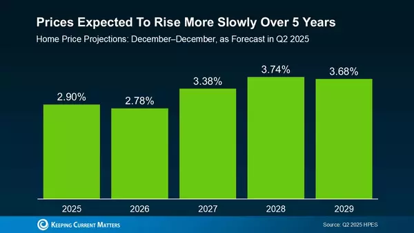 Are Home Prices Going Up or Down? Let’s Break It Down