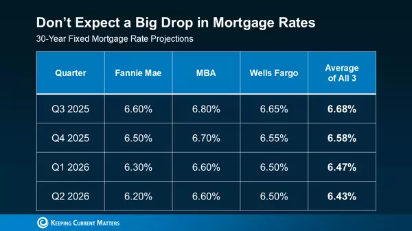 Forecasting the Housing Market Through Year-End