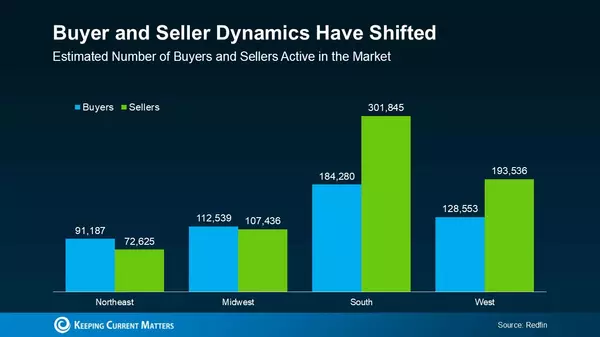 Two Sides of the Current Housing Market