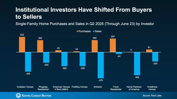 What Today’s Buyers Need to Know About Competing With Investors