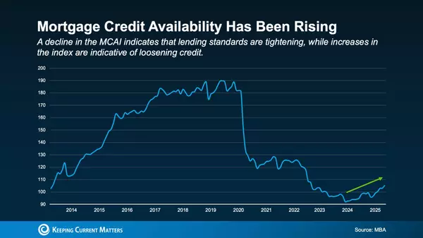 Today’s Mortgage Market: What You Should Know
