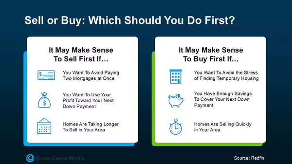Trying To Sell and Buy at the Same Time? Avoid These Common Mistakes