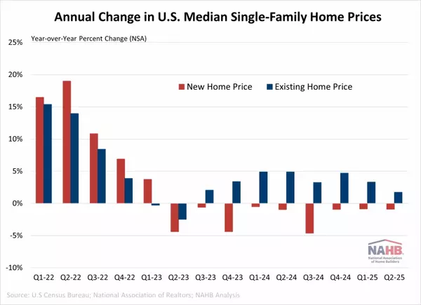 You Might Be Paying Too Much for a Fixer-Upper; Here’s What’s Different Now