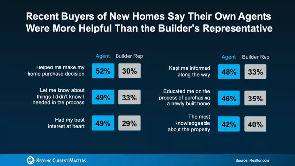 Are These New-Build Home Myths Stopping You From Buying?