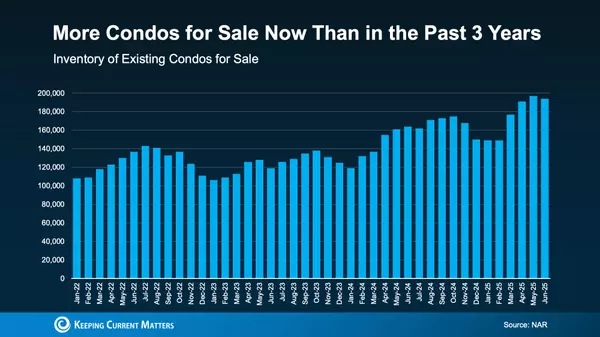 Today’s Market Could Make Condos a Win