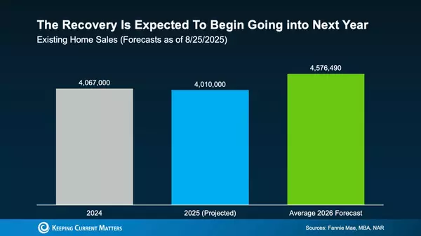 History Proves: The Market Always Finds Its Way Back
