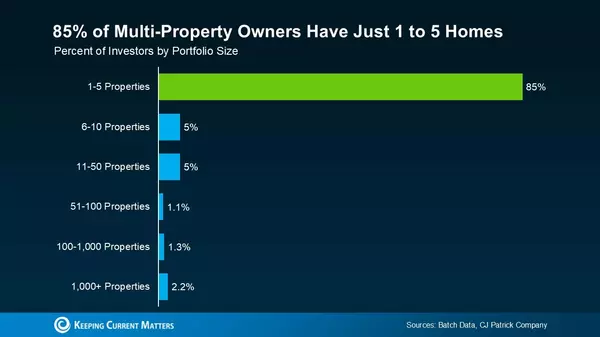 A Smart Move for Retirement: Investing in a Second Home