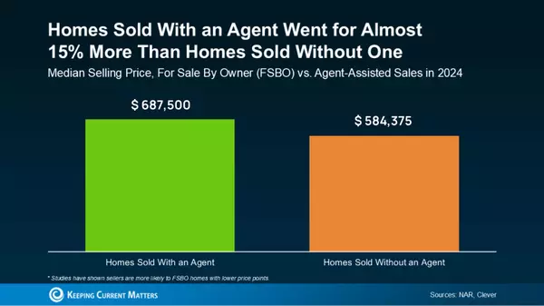 Selling Without an Agent? Here’s What It Could Really Cost You