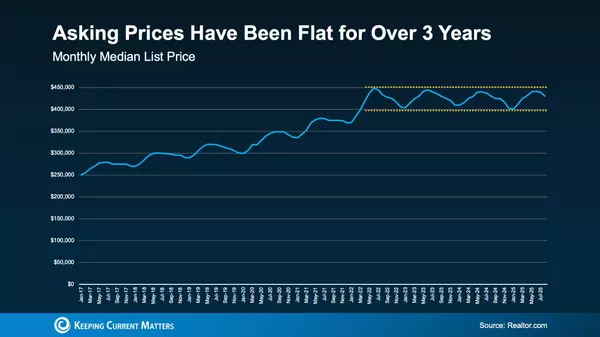 Patience Doesn’t Close Deals. Smart Pricing Does.