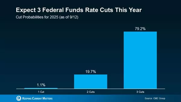 How a Fed Rate Cut Could Impact Mortgage Rates