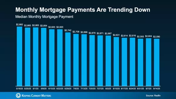 Why Housing Affordability Is Starting to Improve This Fall