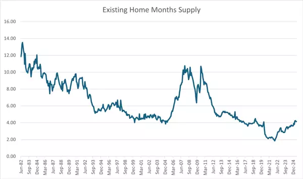 The Market Has Changed; Why Smart Sellers in Boston & Peabody Start Planning Now