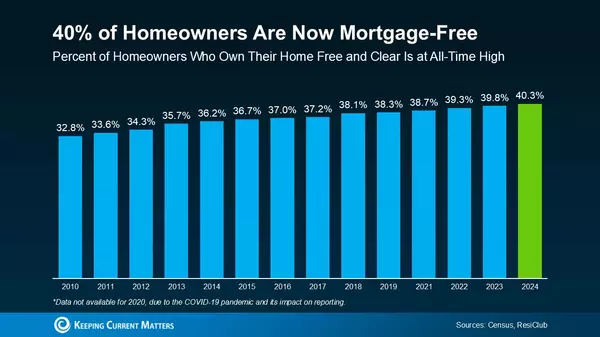 The New Downsizing Trend: Buying Your Next Home Free and Clear