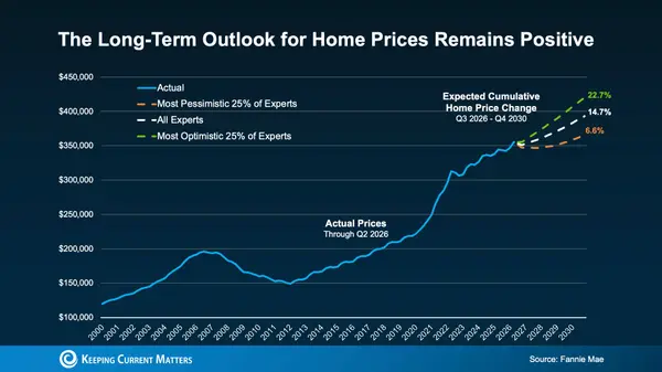 feature image of Is a Housing Market Crash Coming? Here’s What Experts Say