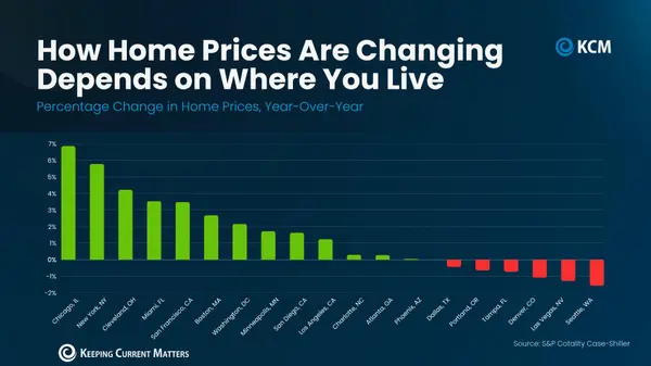 Are Home Prices Rising or Falling? Here's What You Need to Know