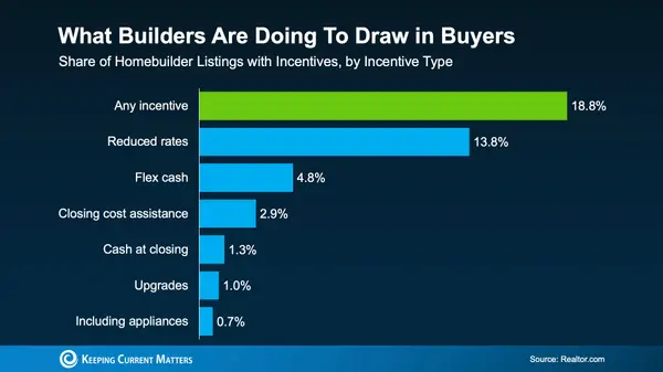 feature image of Higher Mortgage Rates: What Sellers Need To Know