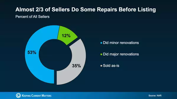 feature image of Selling Your Home As-Is? What You Need to Know First