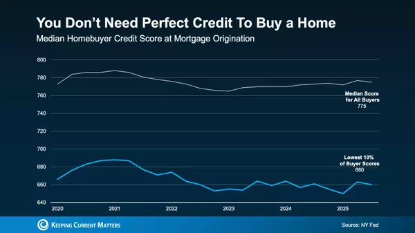 The Credit Score Misconception That’s Stopping Buyers From Getting Started