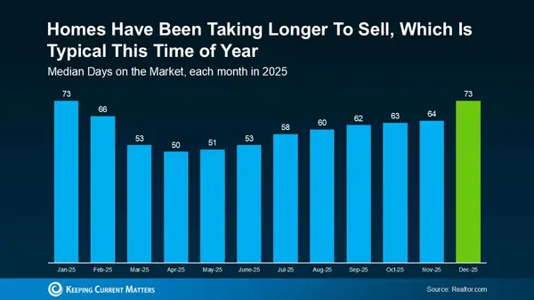 Why That Home Sitting on the Market Might Be Worth a Second Look,James Lynch