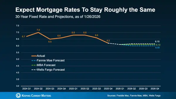 3 Smart Reasons to Buy Before the Spring Market Heats Up,James Lynch