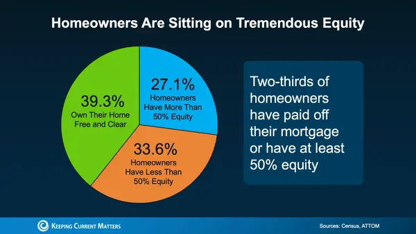 4 Smart Ways to Put Your Home Equity to Work,James Lynch
