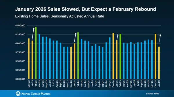The Surprising Reason Home Sales Slowed in January,James Lynch