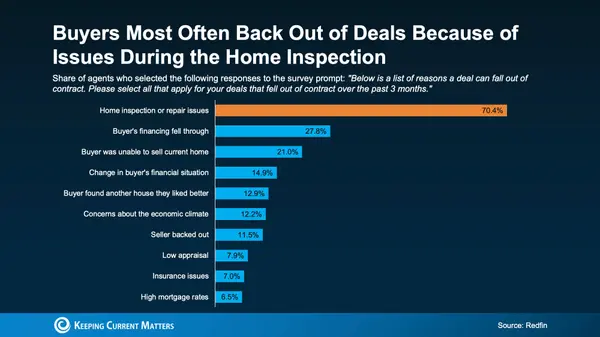 What Makes Buyers Walk Away? Here’s How to Stay Ahead,James Lynch