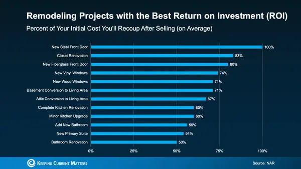 Your Dream Remodel Might Be Closer Than You Think