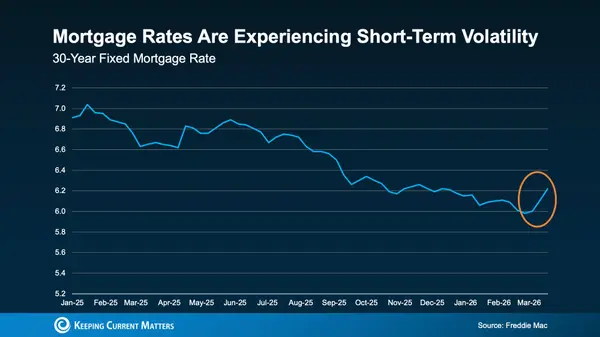 You Can’t Control Rates—But You Can Control This
