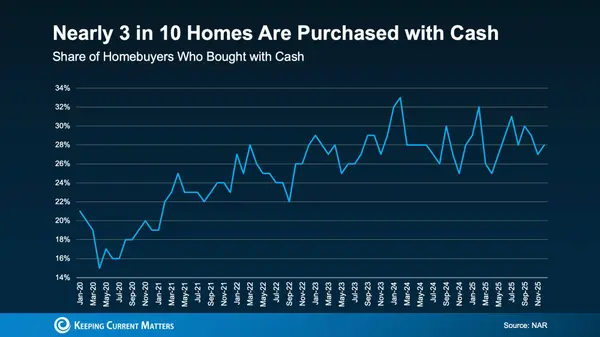The Overlooked Advantage Repeat Buyers Have Right Now,James Lynch
