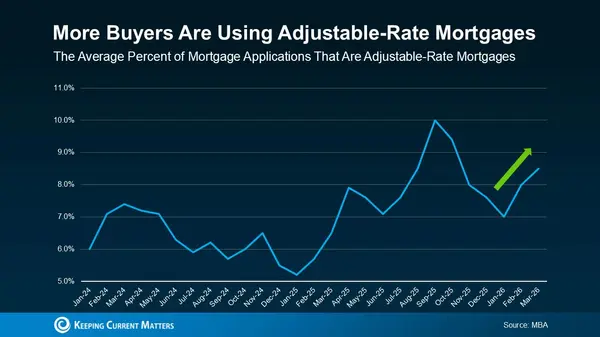 feature image of What You Should Know Before Choosing an Adjustable-Rate Mortgage
