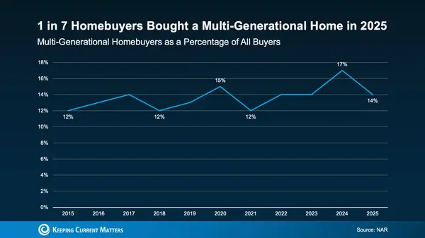 feature image of Priced Out of Buying? Here’s What Some Families Are Doing Instead
