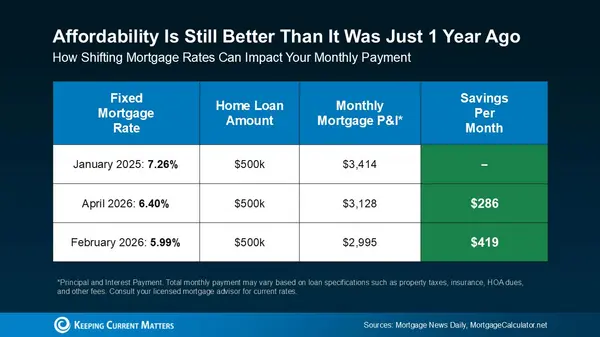 feature image of Still Thinking About Buying a Home? Here’s What To Keep in Mind Right Now