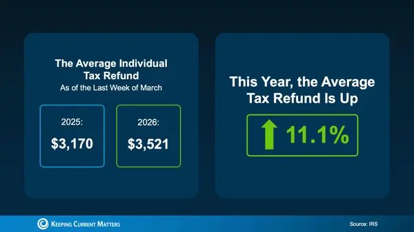 Getting a Tax Refund? Here’s How It Could Help You Buy a Home