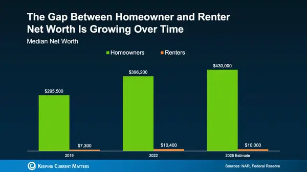 feature image of Rent vs. Buy: The Tradeoff No One’s Really Talking About
