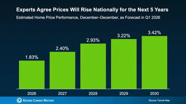 Why Home Price Headlines Don’t Tell the Full Story