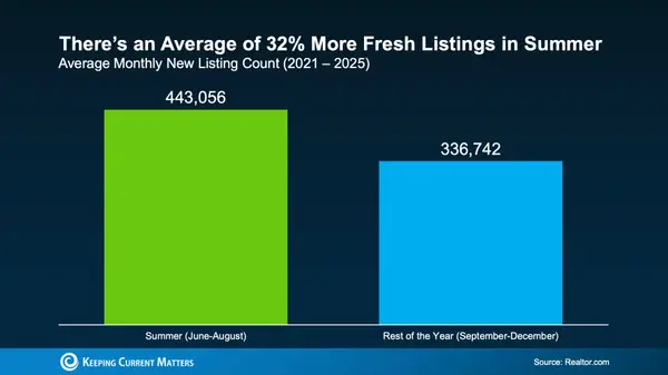 feature image of Why This Summer Might Be the Perfect Time To Make a Move