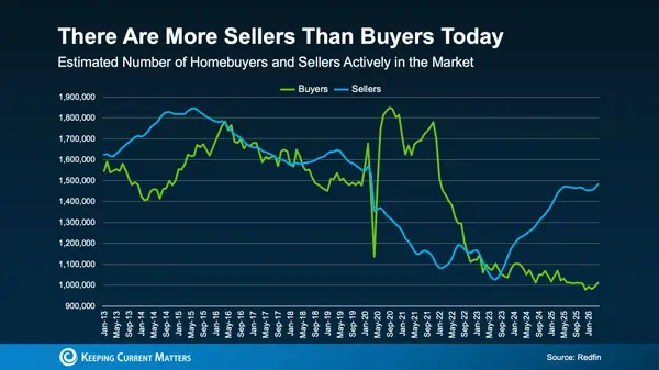 feature image of Seller Concessions Explained: When Paying a Buyer's Closing Costs Makes Sense