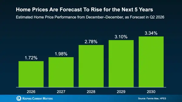 feature image of Expecting a Housing Market Crash? Here's What Experts Are Forecasting