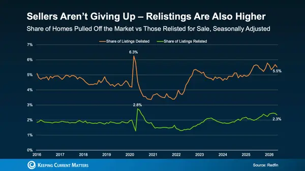 feature image of Why More Home Sellers Are Pulling Their Listings
