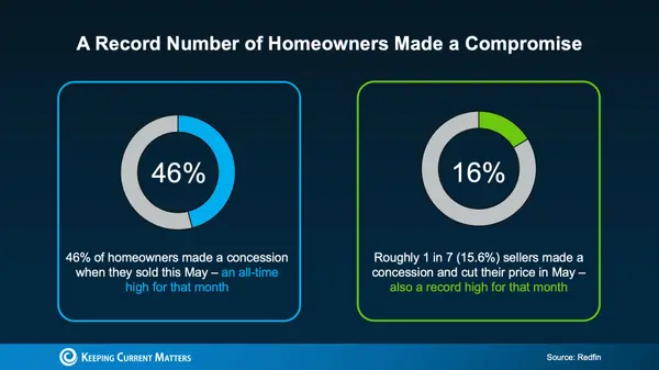 feature image of The "Take It or Leave It" Mentality Is Disappearing in Today's Housing Market