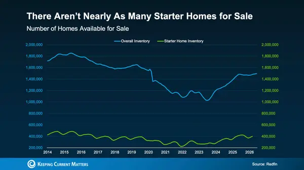 The Home That Started It All Could Be the Key to Your Next Move