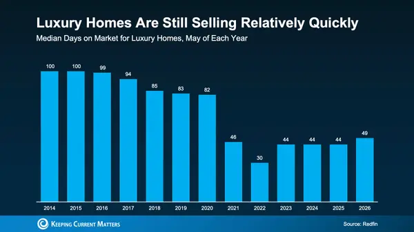 Selling a Luxury Home? Here's Why Now Could Be the Perfect Time