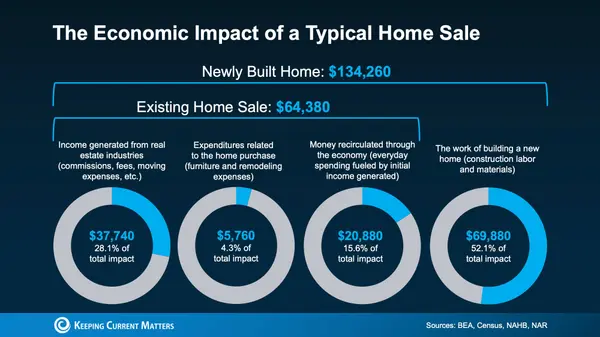 feature image of What Buying or Selling a Home Gives Back to Your Community