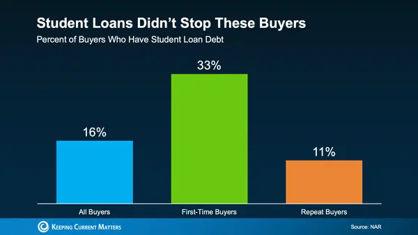 feature image of Student Loans Are Back. Your Homeownership Goals Don't Have to Wait