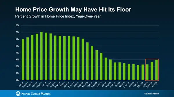 Home Price Growth Slowed. Is It Picking Up Again?